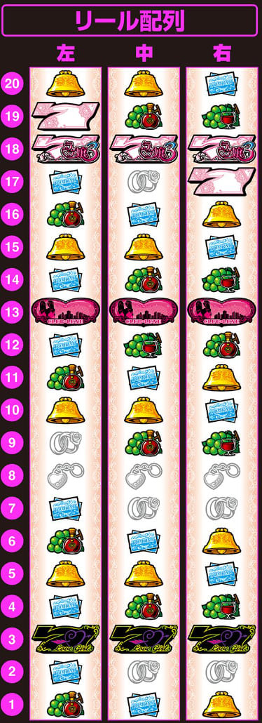 ラブ嬢3 AT性能とチャンスゾーン解説 ゲーム性の特徴