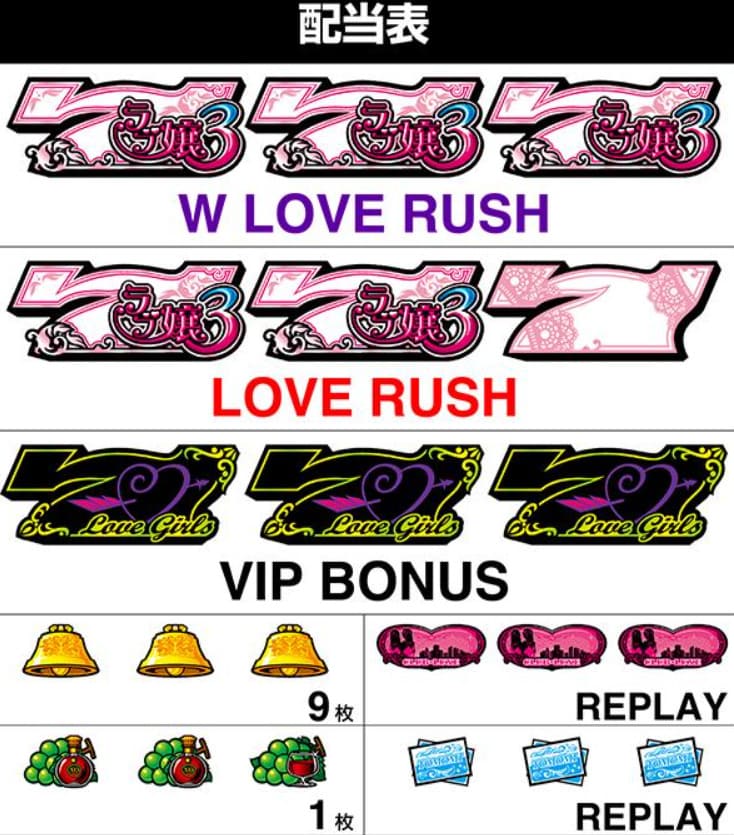 ラブ嬢3 遊び方ガイド 初心者向けスマスロ入門